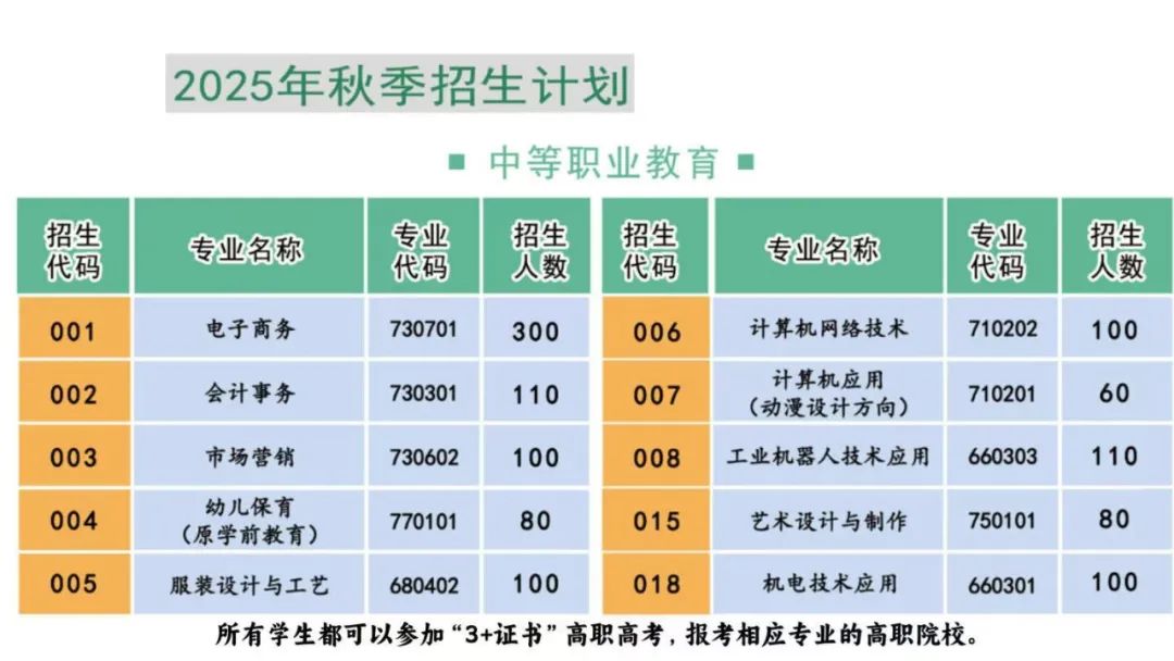 招生計劃