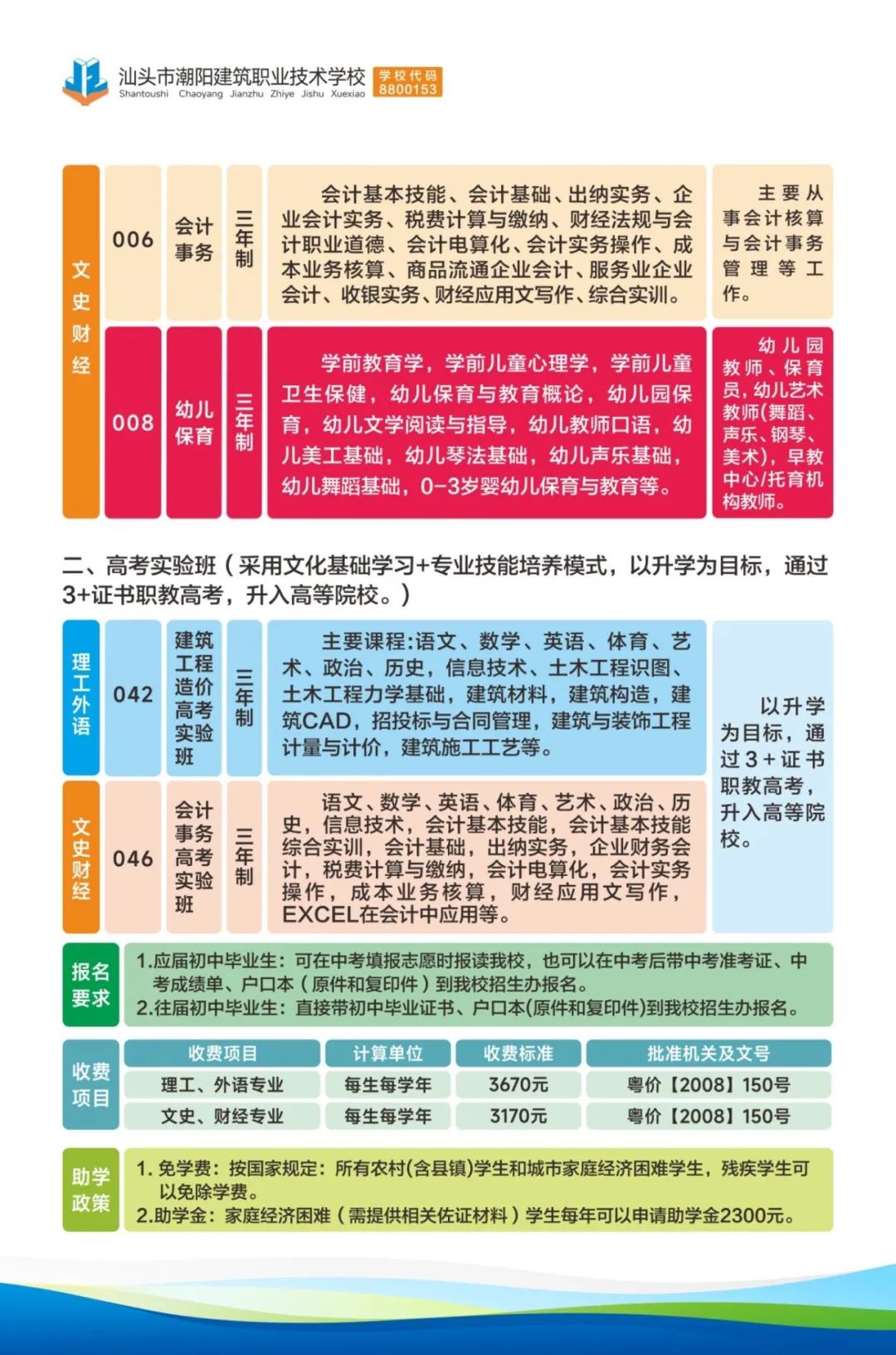 招生專業