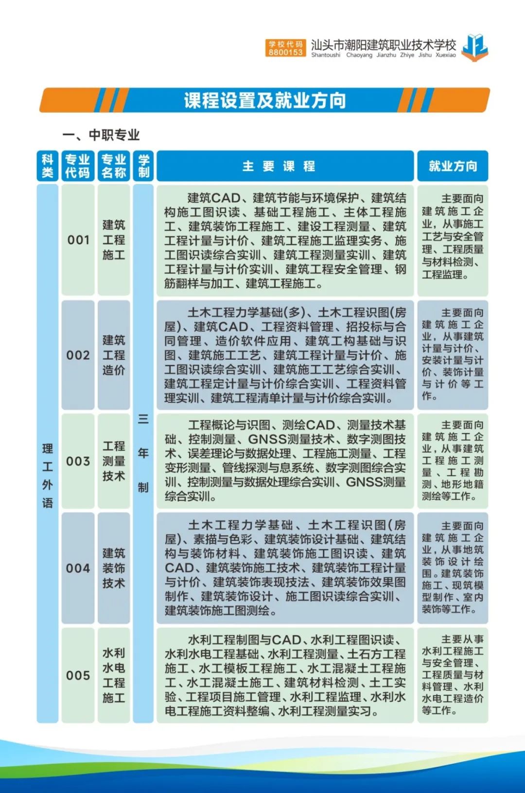 招生專業