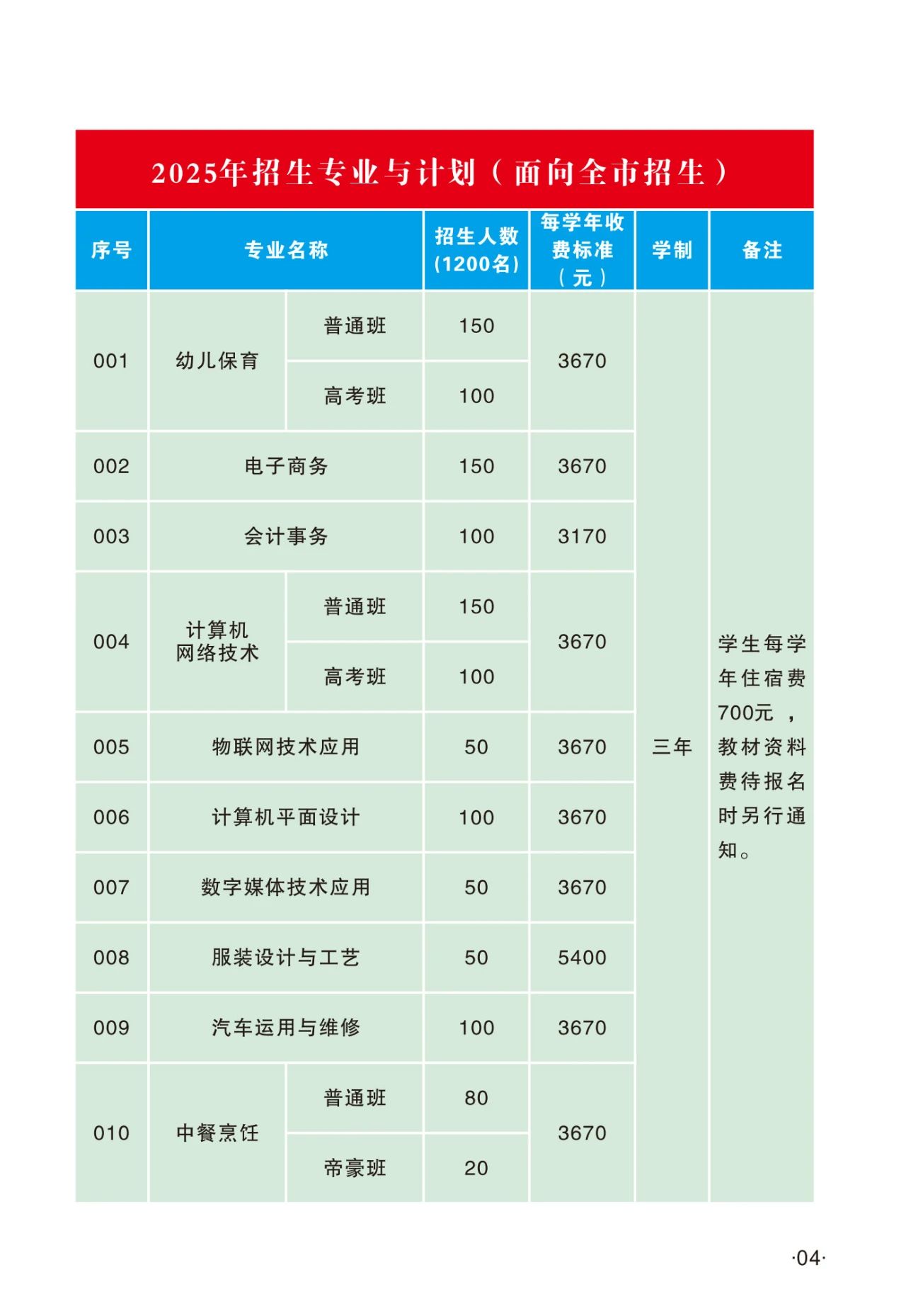 招生計劃