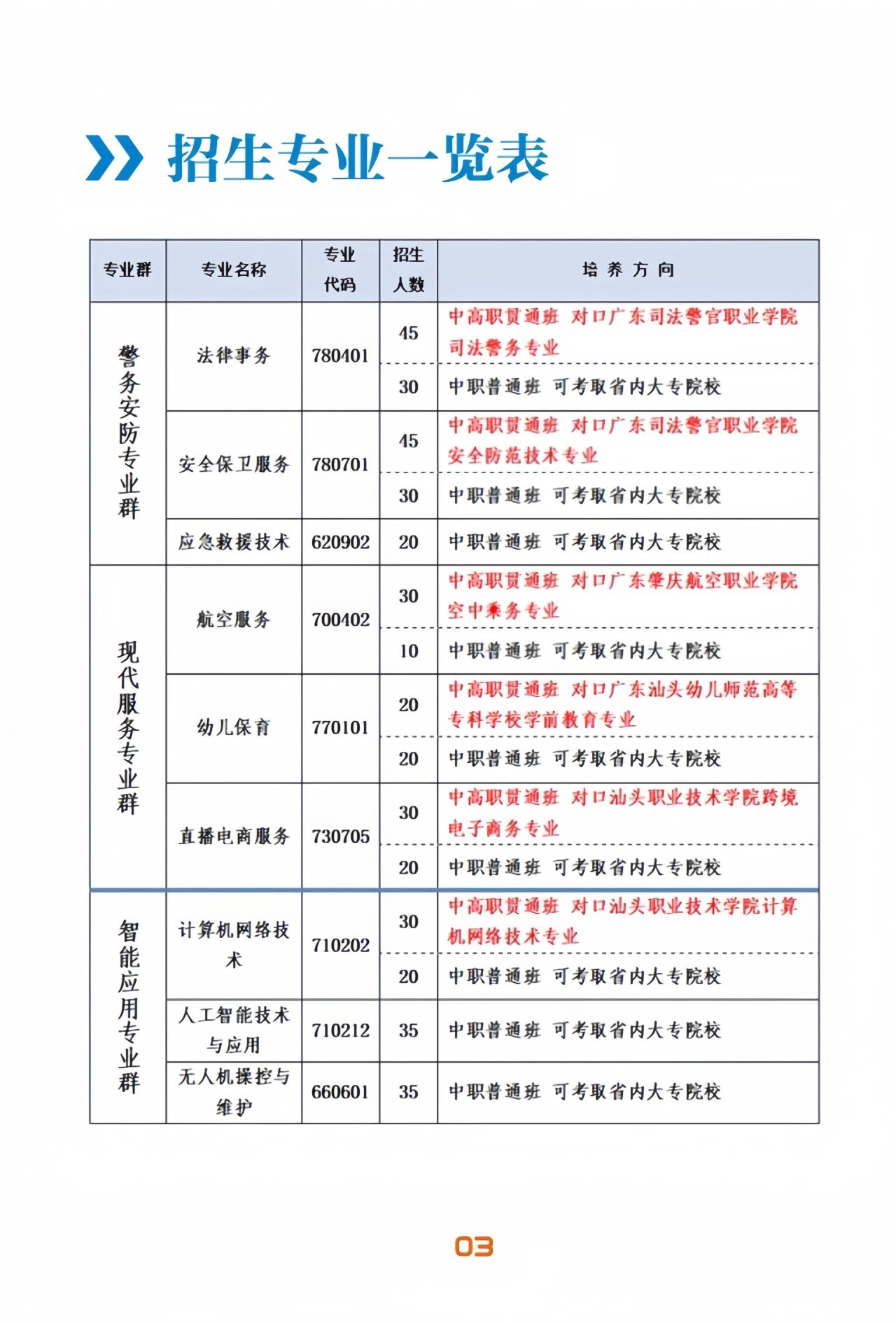 招生計劃
