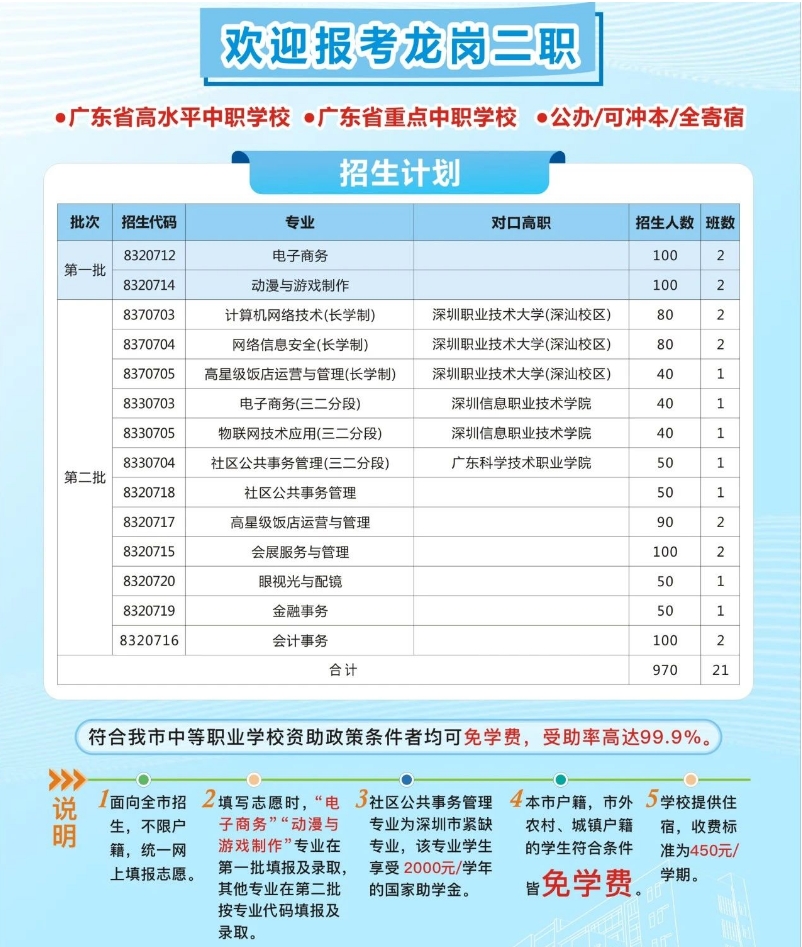 招生計劃
