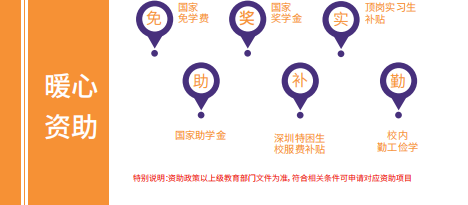 費用與資助