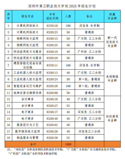 招生計劃