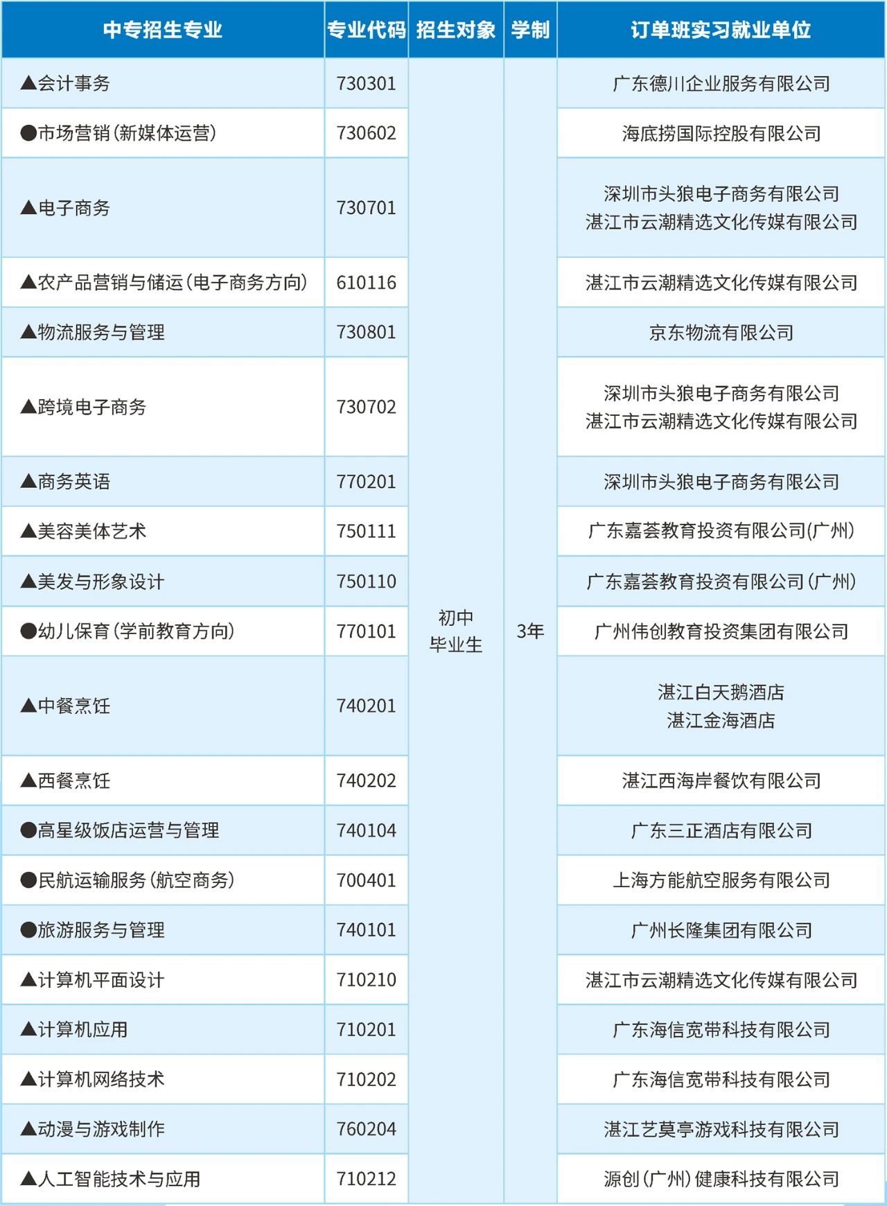 中專招生專業