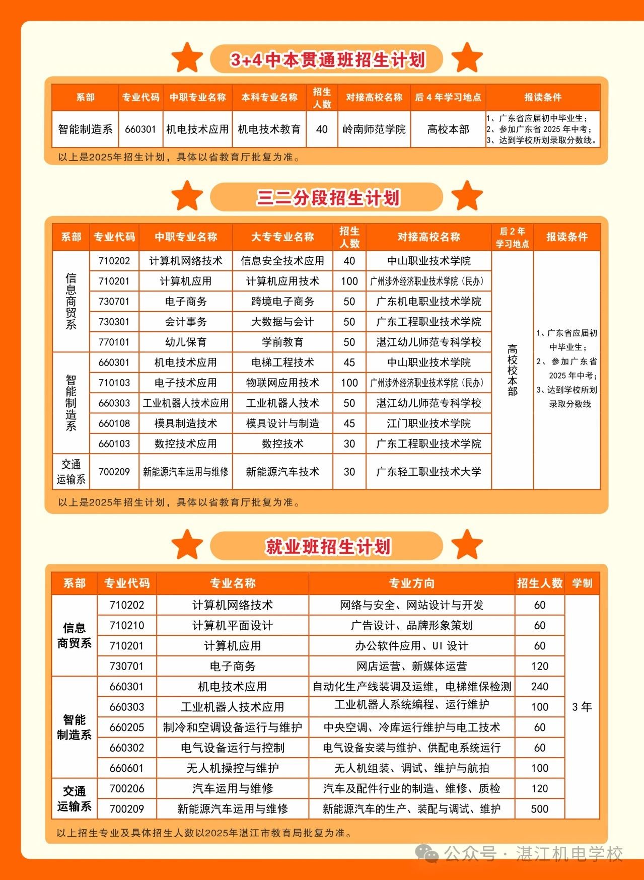 招生計(jì)劃