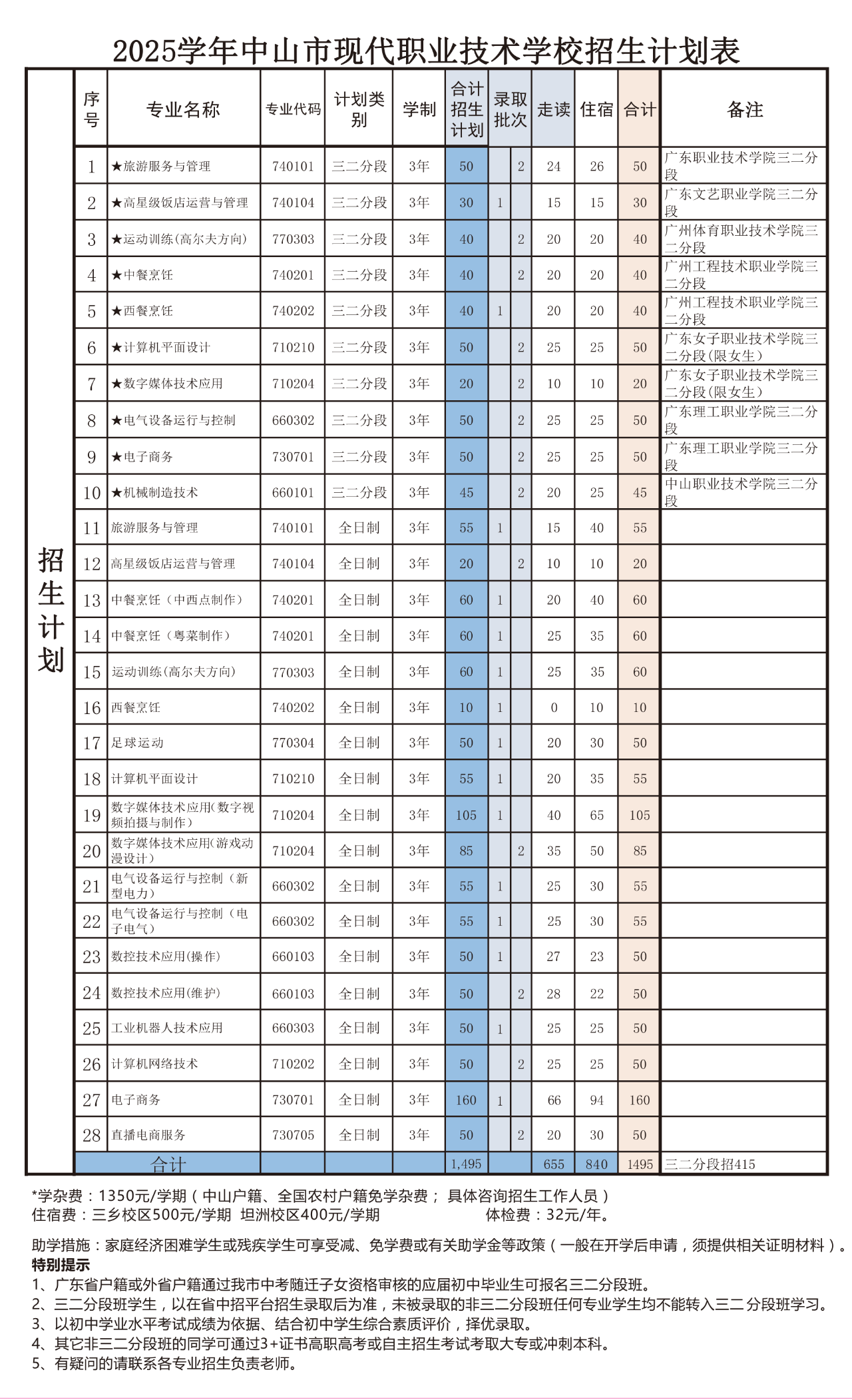招生計劃