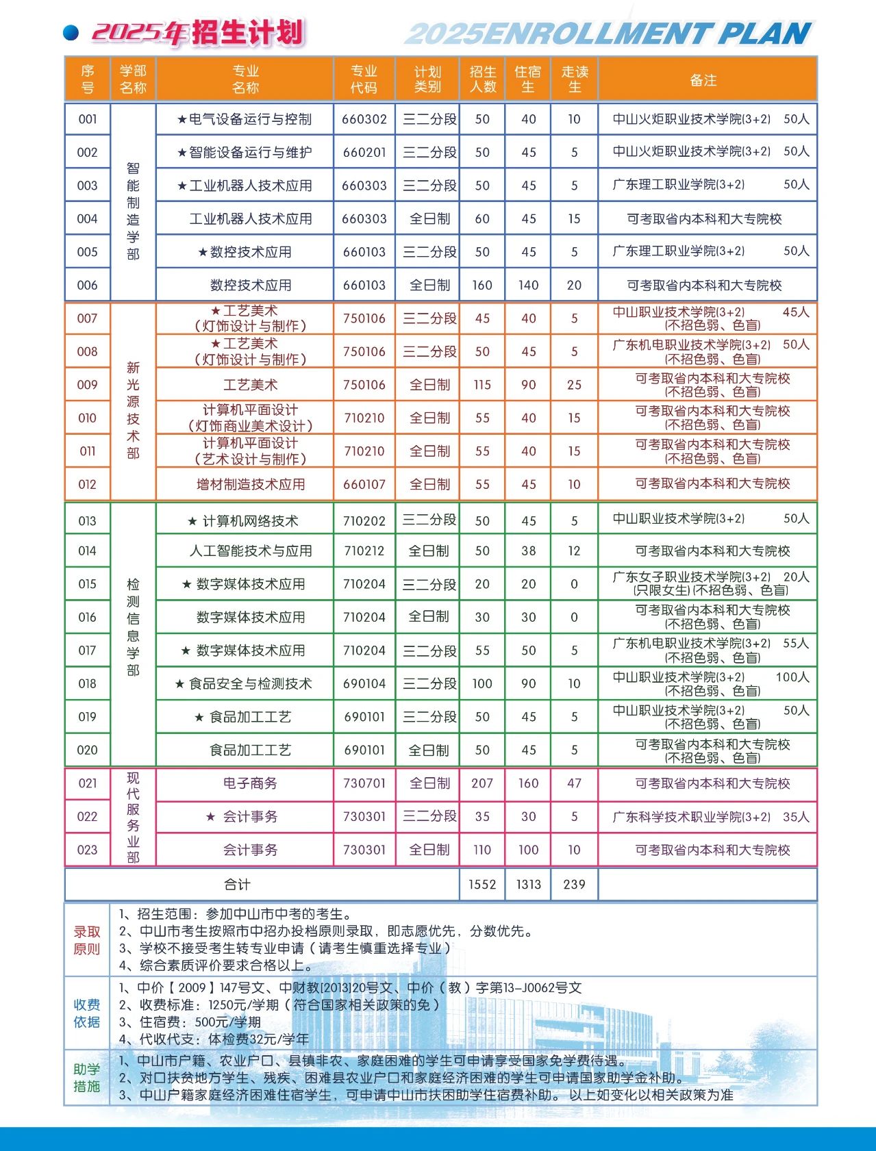 招生計劃