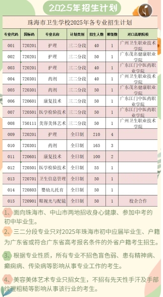 招生計劃