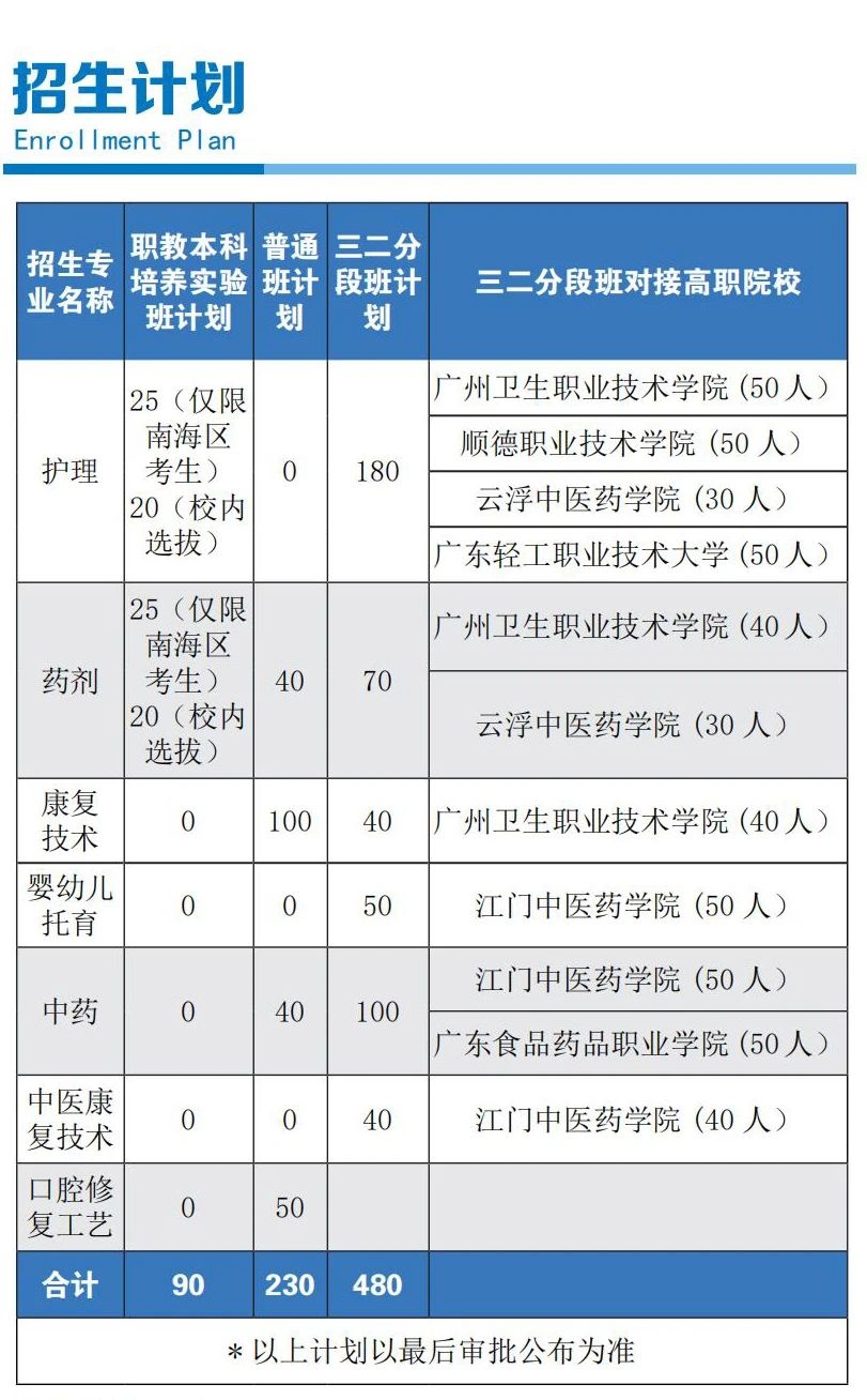 招生計劃