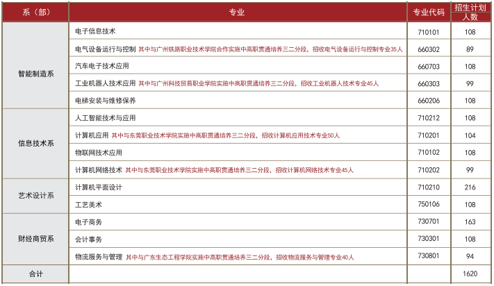 招生計劃