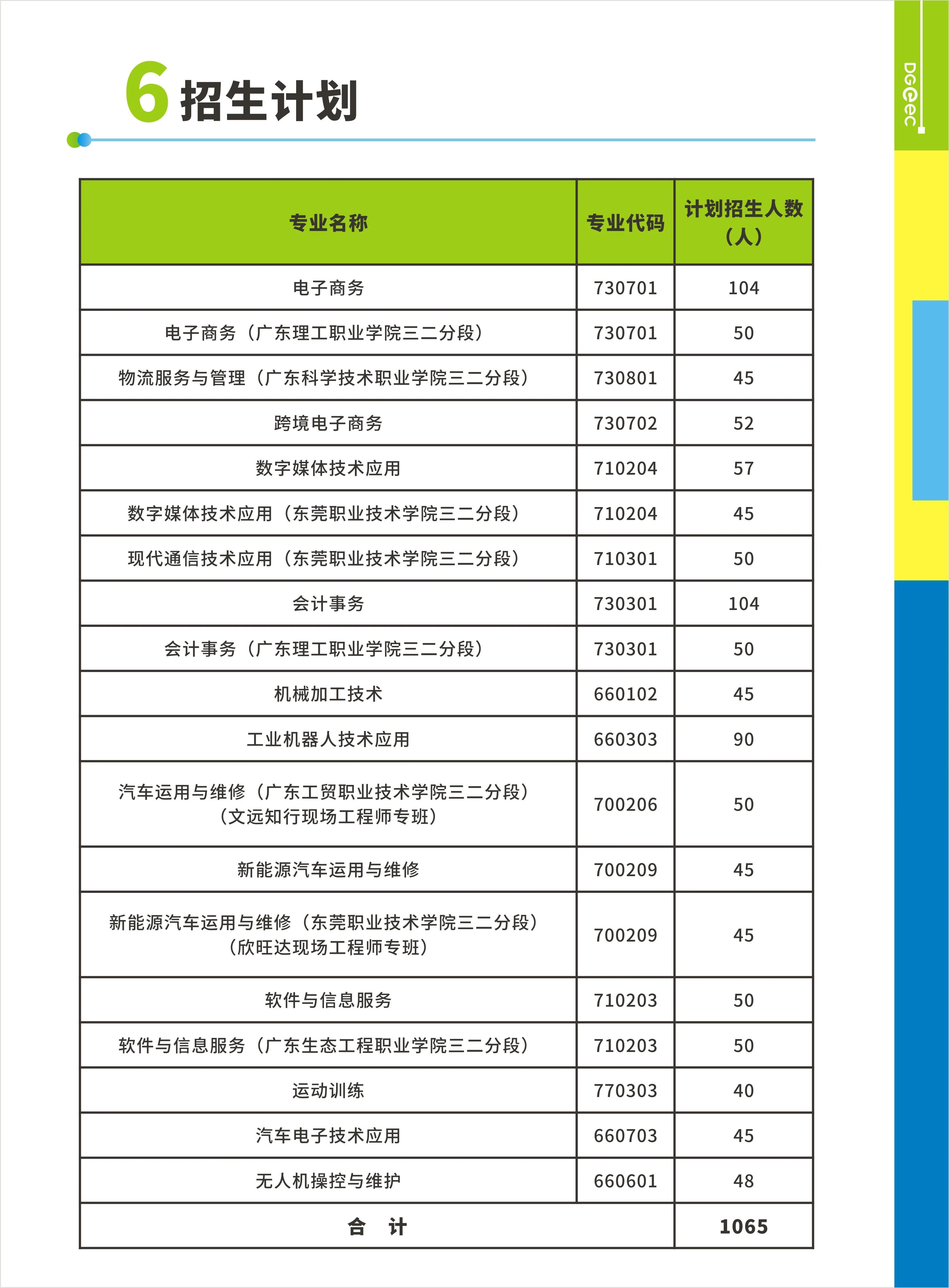 招生計劃