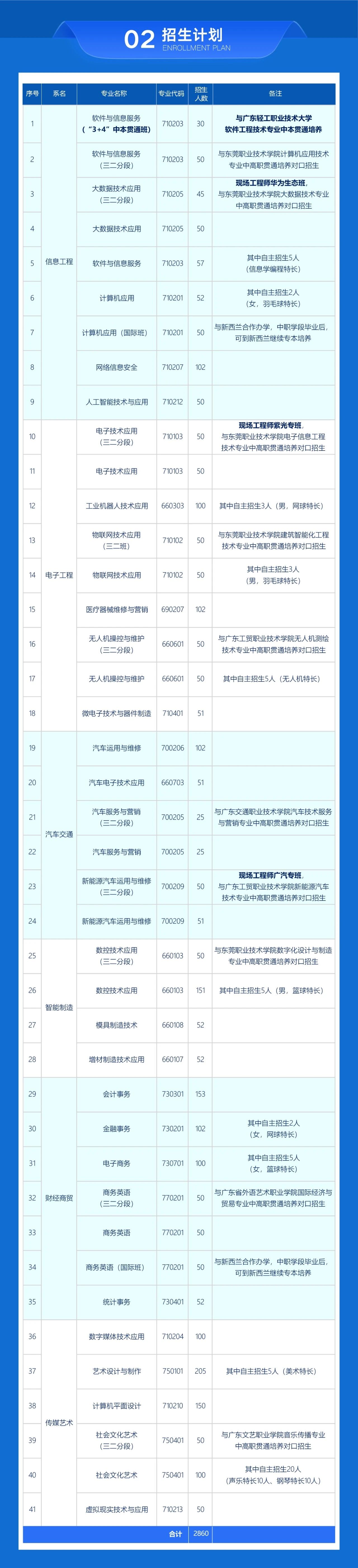 招生計劃