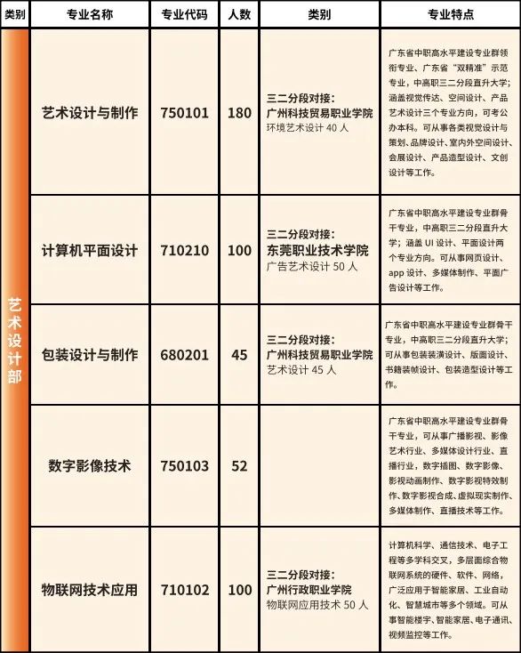 招生專業
