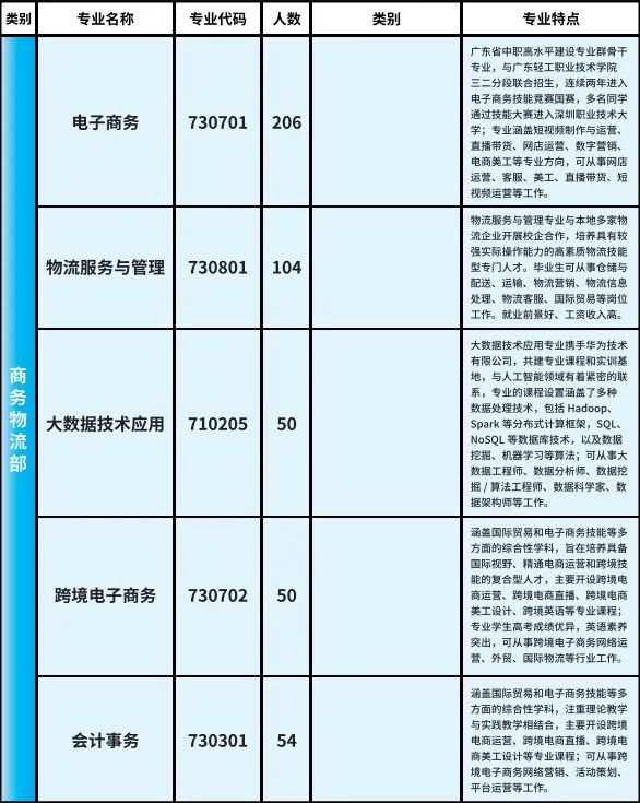 招生計劃