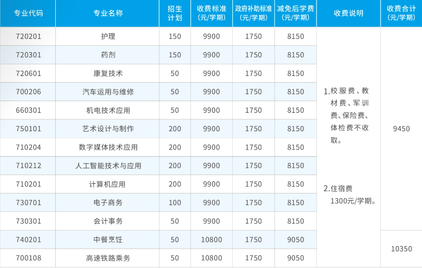 招生計劃