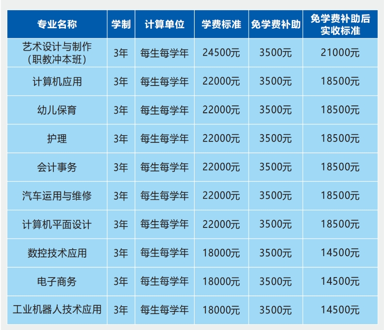 招生計(jì)劃