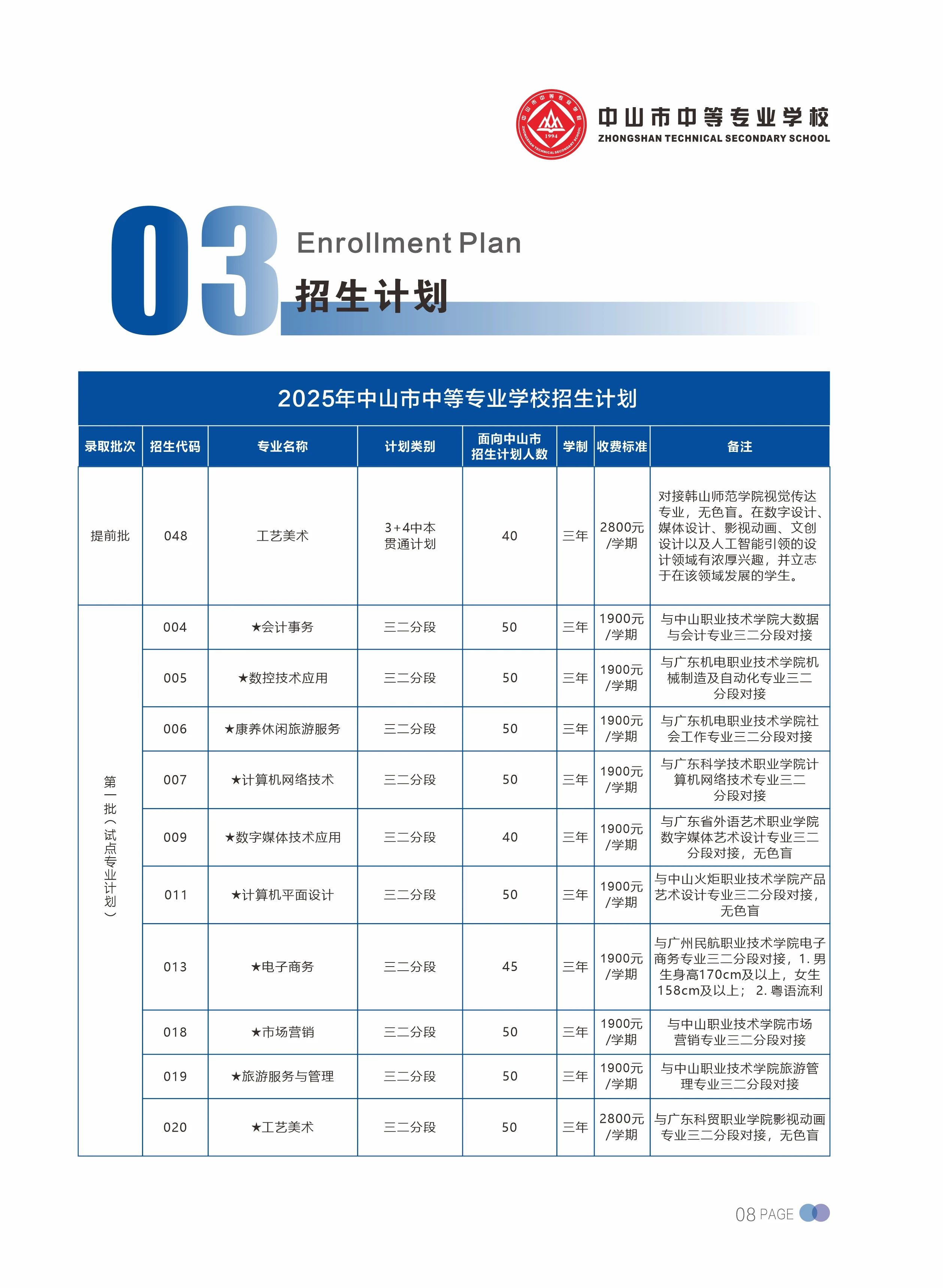 招生計劃