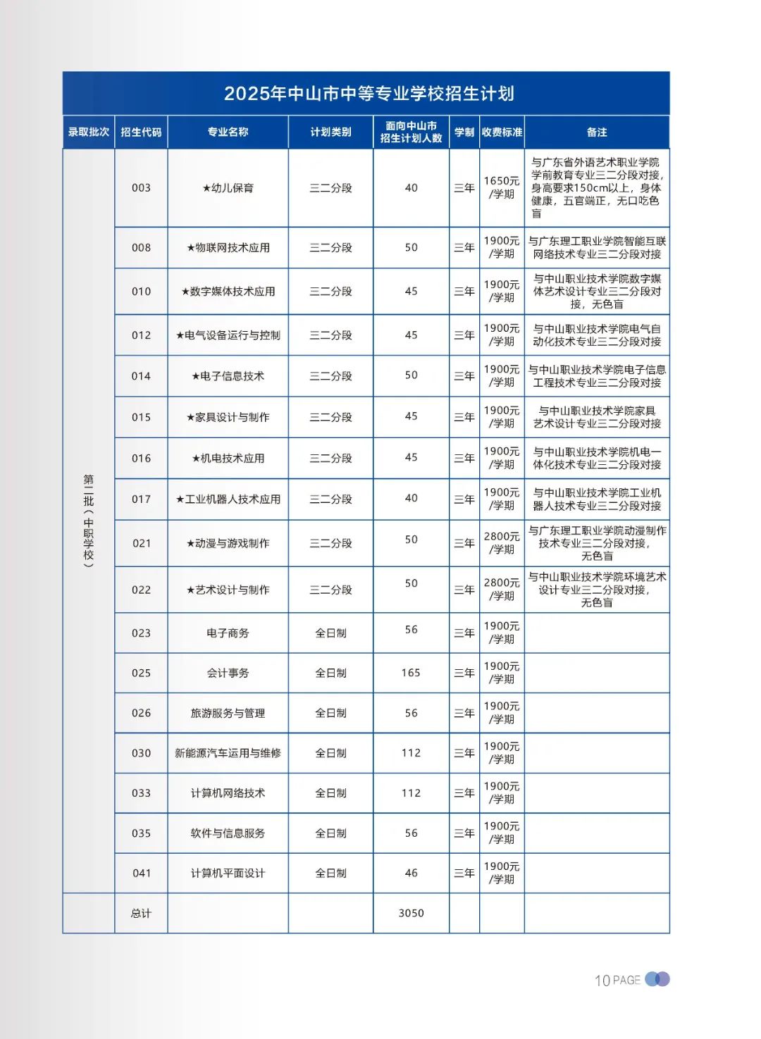 招生專業