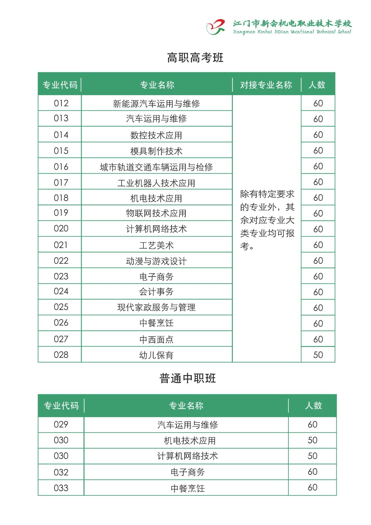 招生專業
