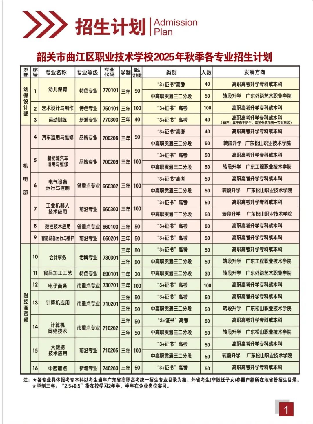 招生計劃