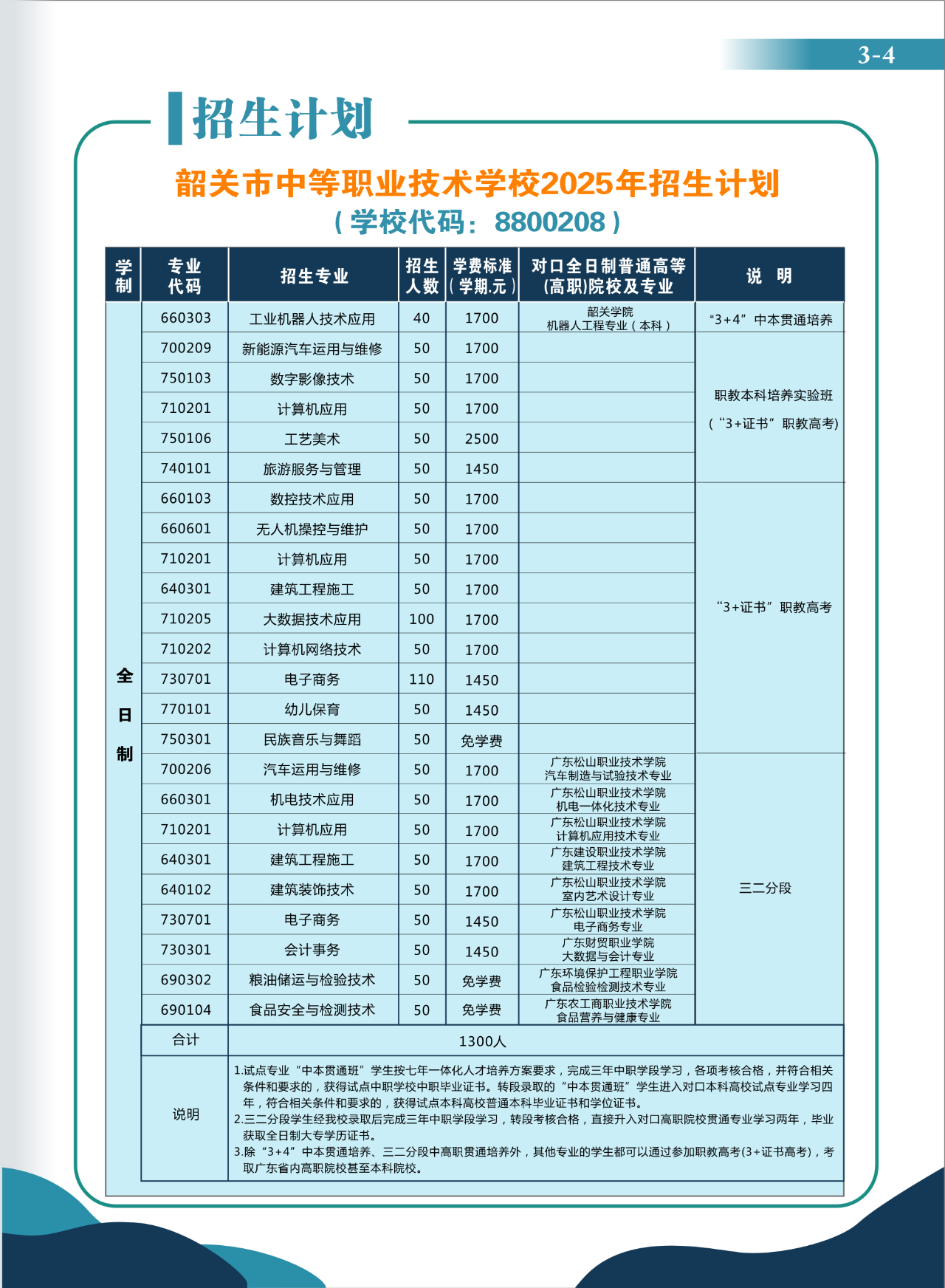 招生計劃