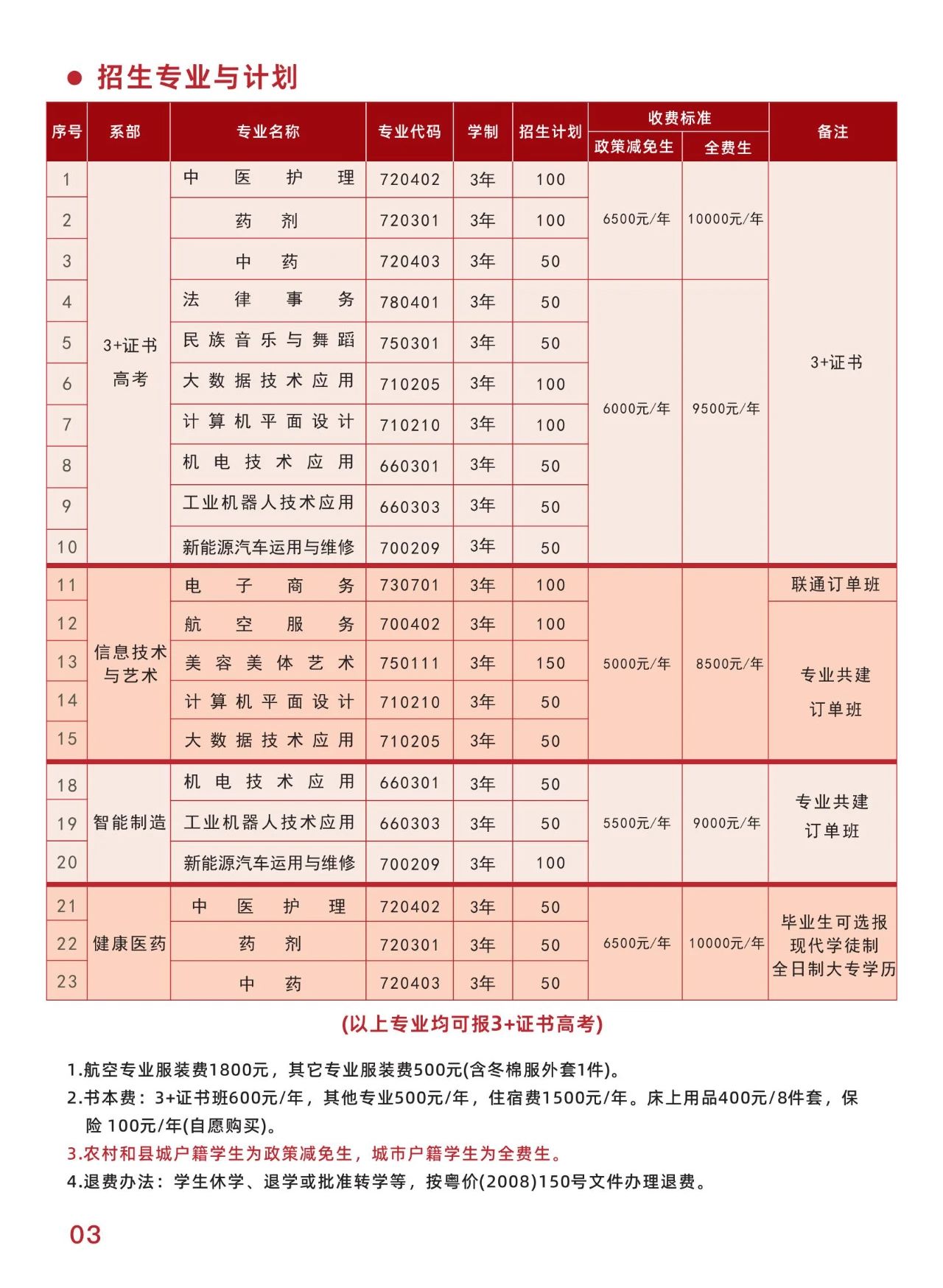 招生計(jì)劃