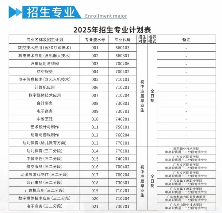 招生計劃