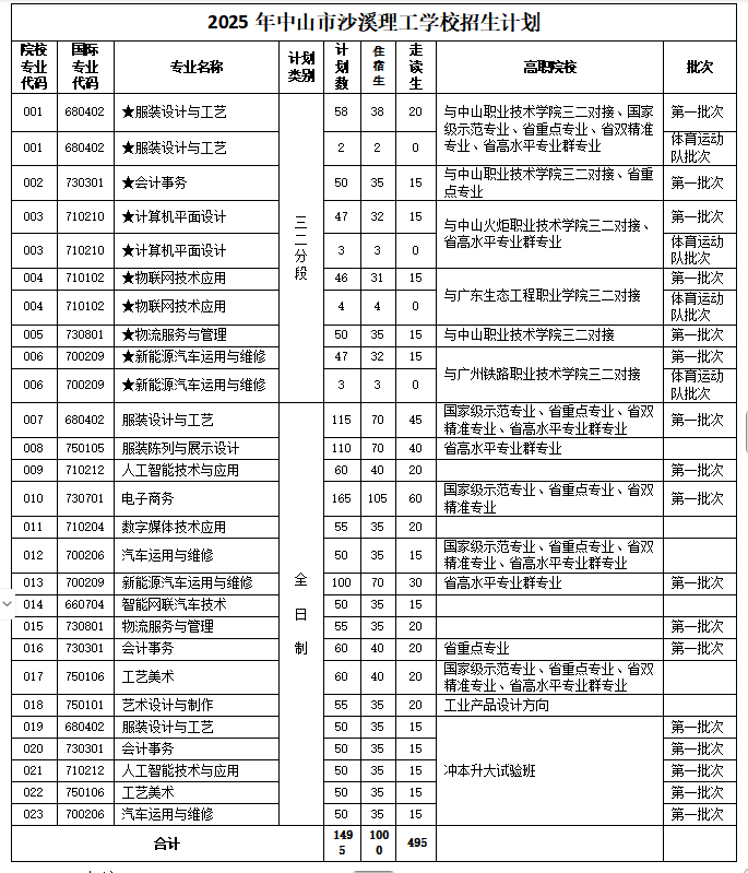 招生計劃