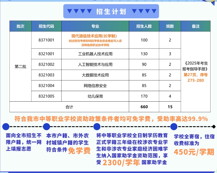 招生計劃