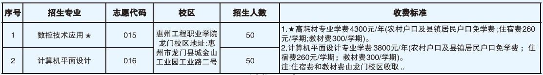 龍門校區2025年普通班招生計劃.jpg